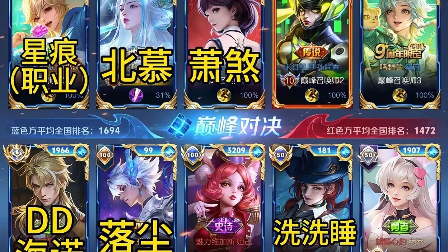 包含天启小队与逐风者在王者荣耀国际版中上演巅峰对决，最终连下两城，弹幕刷屏炸裂的词条